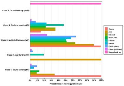 Can platform use patterns be an indicator of HIV-related risk and sub-group heterogeneity among men who have sex with men in Singapore: a latent class analysis